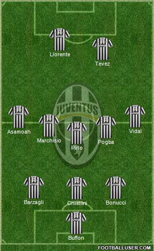 Juventus Formation 2014