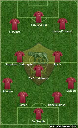 AS Roma Formation 2014