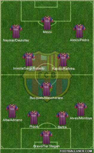 F.C. Barcelona Formation 2014