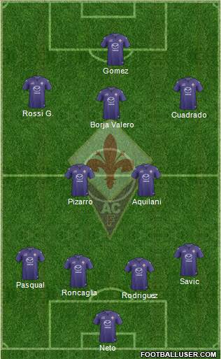 Fiorentina Formation 2014