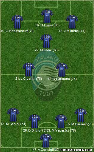 Atalanta Formation 2014