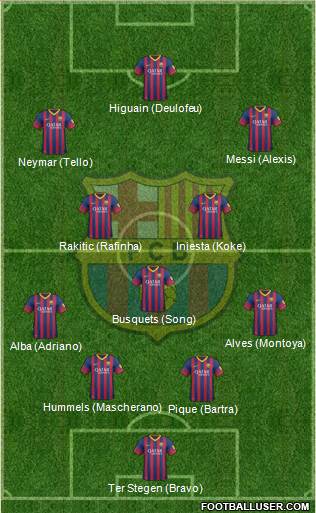 F.C. Barcelona Formation 2014