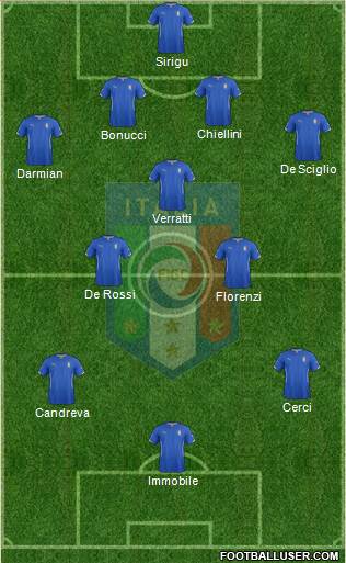 Italy Formation 2014
