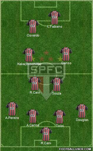 São Paulo FC Formation 2014