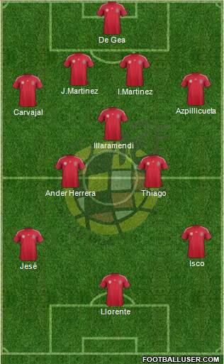 Spain Formation 2014