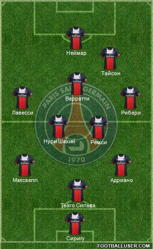 Paris Saint-Germain Formation 2014