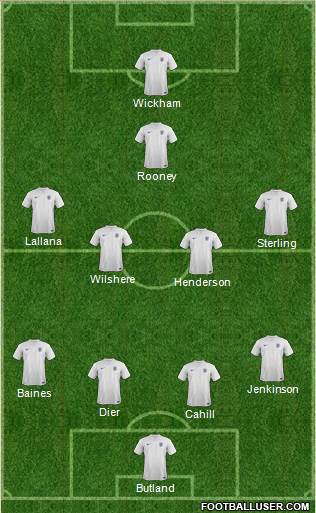 England Formation 2014