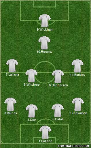 England Formation 2014