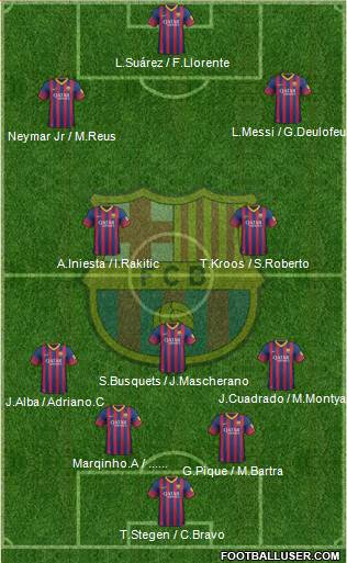 F.C. Barcelona Formation 2014