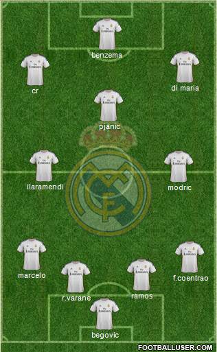 Real Madrid C.F. Formation 2014