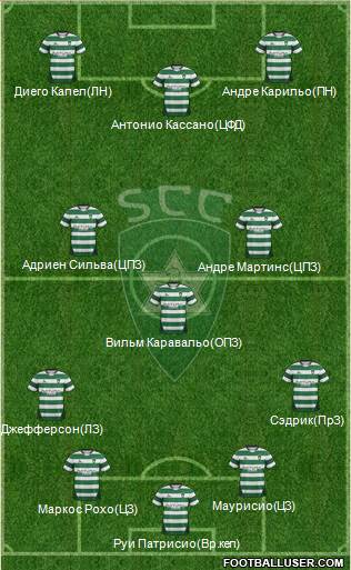 Sporting Clube da Covilhã Formation 2014