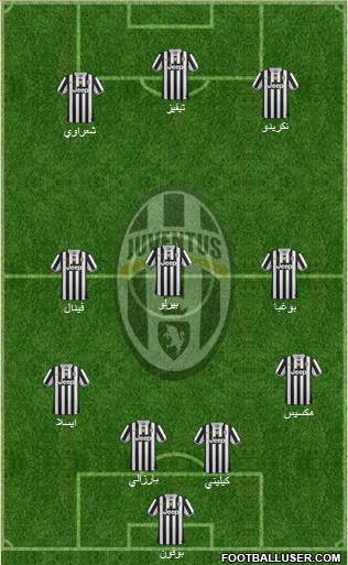 Juventus Formation 2014