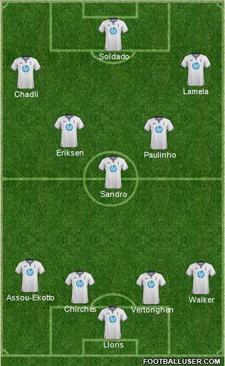 Tottenham Hotspur Formation 2014