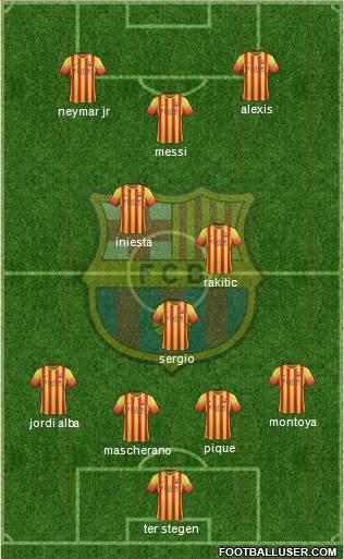 F.C. Barcelona Formation 2014
