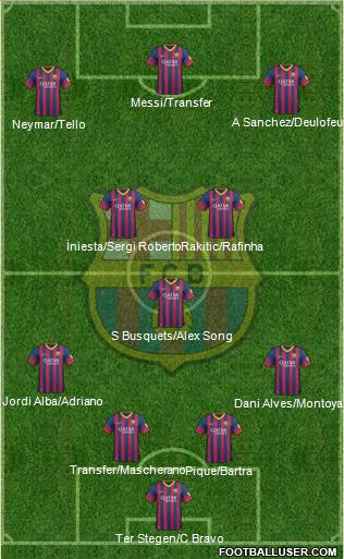 F.C. Barcelona Formation 2014