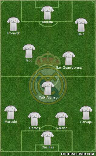 Real Madrid C.F. Formation 2014