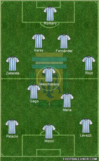 Argentina Formation 2014