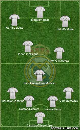 Real Madrid C.F. Formation 2014