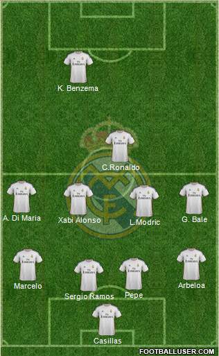 Real Madrid C.F. Formation 2014