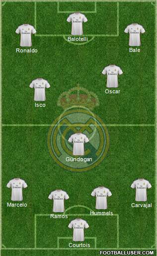 Real Madrid C.F. Formation 2014