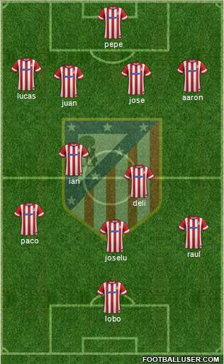 C. Atlético Madrid S.A.D. Formation 2014