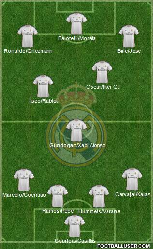 Real Madrid C.F. Formation 2014