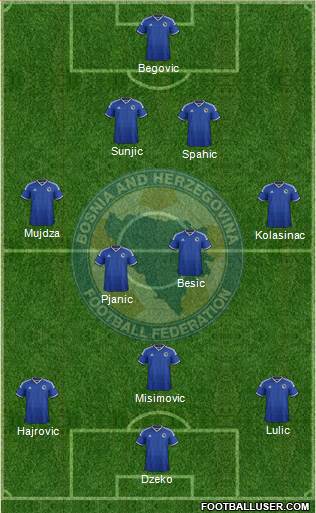 Bosnia and Herzegovina Formation 2014