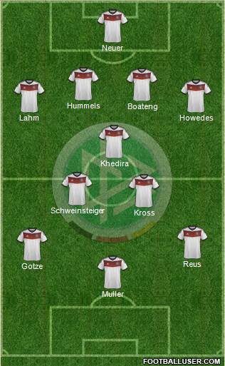 Germany Formation 2014