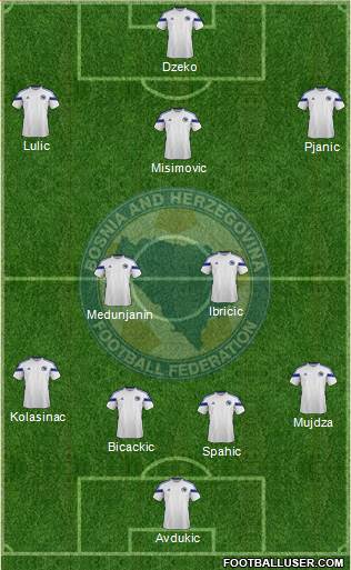 Bosnia and Herzegovina Formation 2014