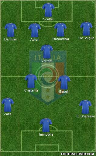 Italy Formation 2014