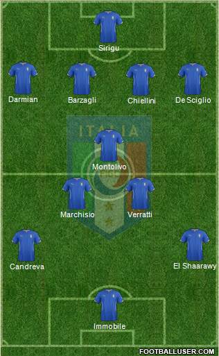 Italy Formation 2014