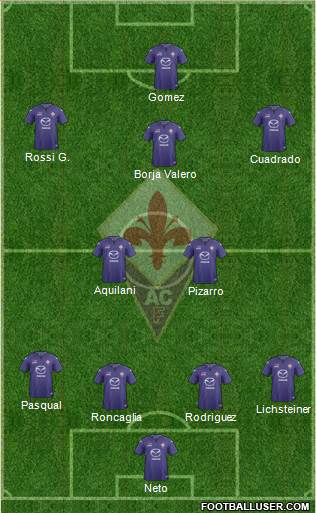 Fiorentina Formation 2014