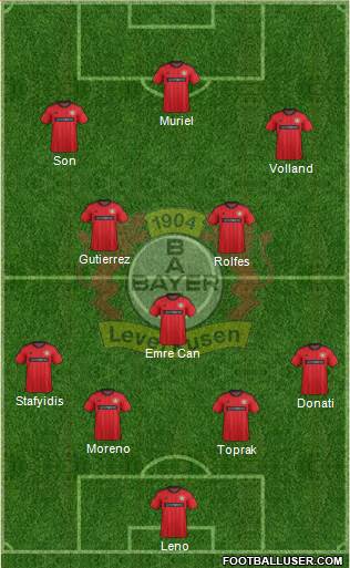Bayer 04 Leverkusen Formation 2014