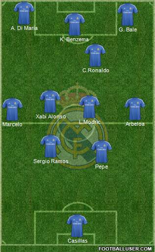 Real Madrid C.F. Formation 2014