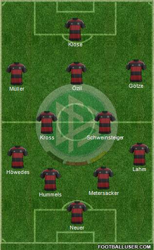 Germany Formation 2014