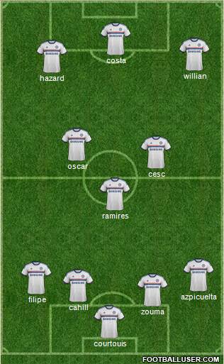 Chelsea Formation 2014