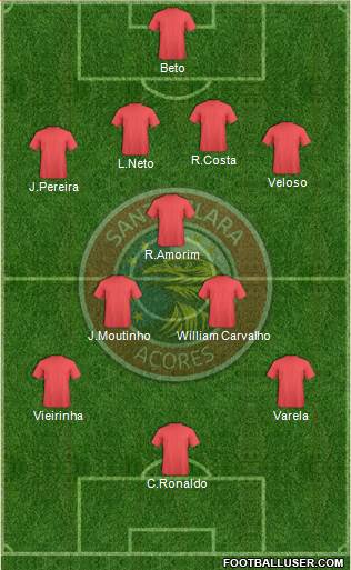 Clube Desportivo Santa Clara Formation 2014