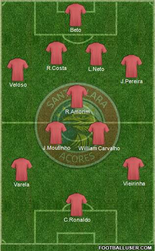 Clube Desportivo Santa Clara Formation 2014