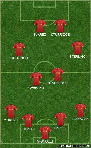 Liverpool Formation 2014