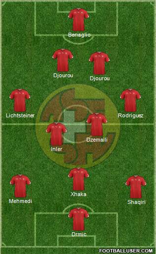 Switzerland Formation 2014