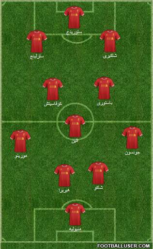 Liverpool Formation 2014