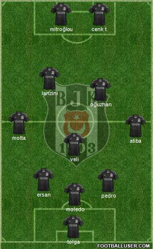 Besiktas JK Formation 2014