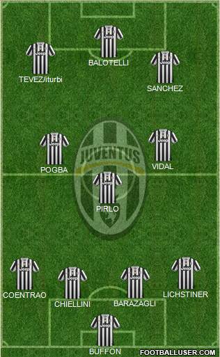 Juventus Formation 2014