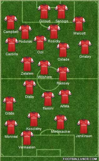 Arsenal Formation 2014