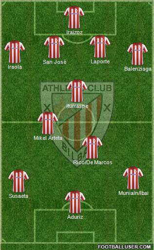 Athletic Club Formation 2014