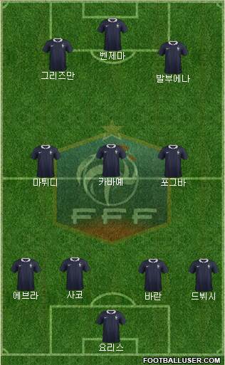 France Formation 2014