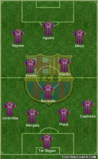 F.C. Barcelona Formation 2014