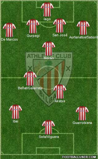 Athletic Club Formation 2014