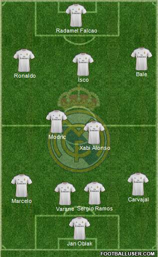 Real Madrid C.F. Formation 2014