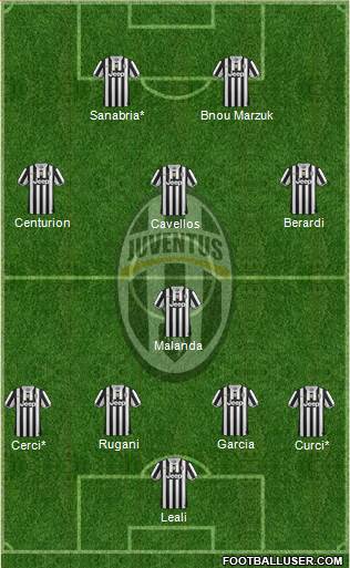 Juventus Formation 2014